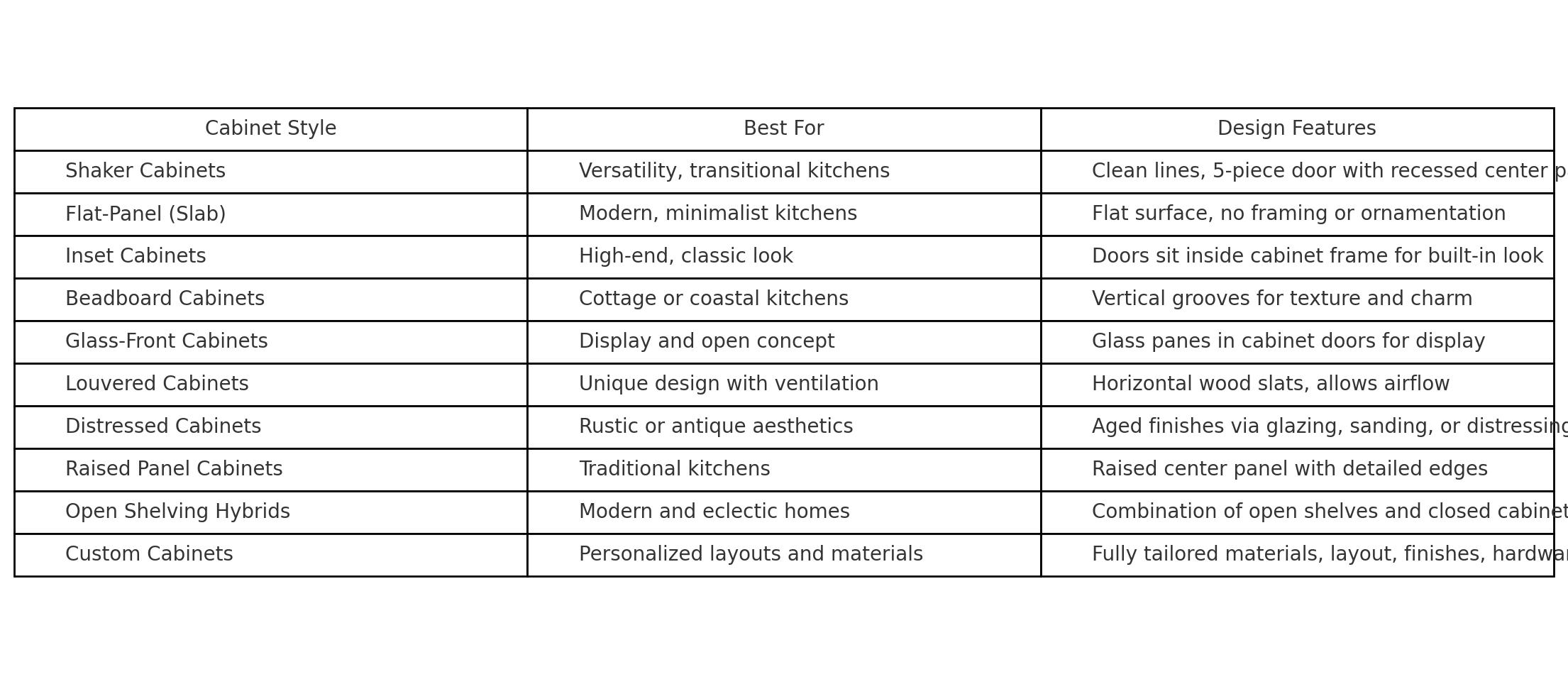 comparing kitchen cabinet styles table